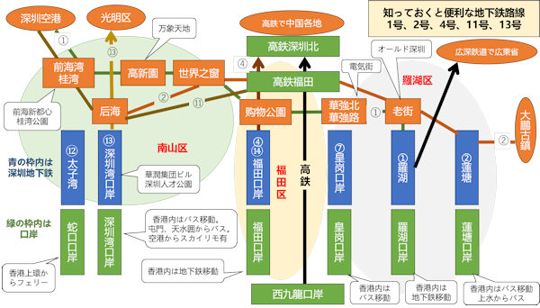 香港深圳間の移動